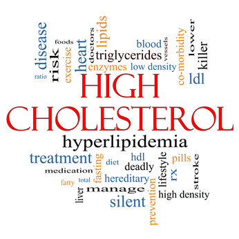 Word cloud related to high cholesterol health concepts.