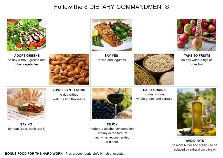 Dietary commandments with food illustrations.